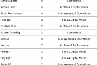 iSportConnect Sports Tech Partnership Index powered by SportsTech Match — March 2024