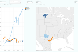 [Industry Report] The 3 Major US Tight Oil Basin