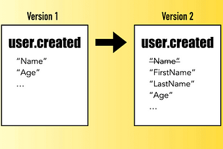 Event versioning strategies for event-driven architectures