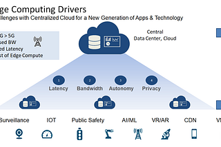 Existing & emerging trends in Cloud Computing — Part I (Primer)
