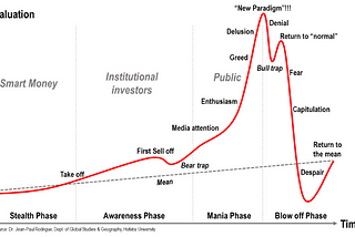 The everything bubble & TINA 2.0