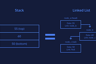 Yığınlar: Stacks (Veri Yapılarına Giriş III)