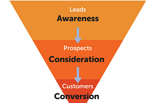 Understanding The Content Creation Funnel