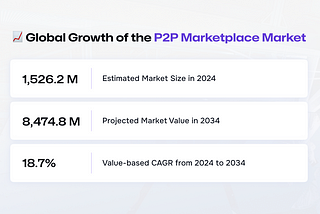 How to create a secure and convenient P2P marketplace: functionality, development costs and real…