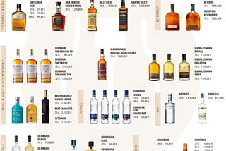 Alkole dev zam. Litrelik Yeni Rakı’nın fiyatı şok etti