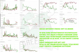 Анализ #BTT 01 марта 2019