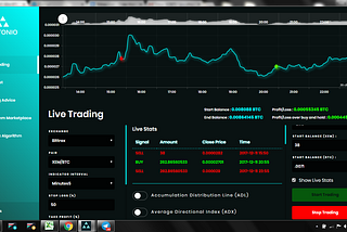 The Future of Cryptocurrency trading has arrived