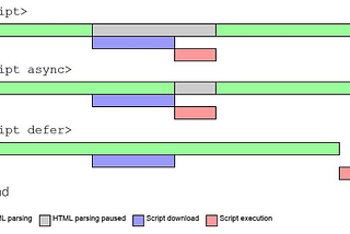 Optimizing Script Loading: Understanding Async and Defer in JavaScript
