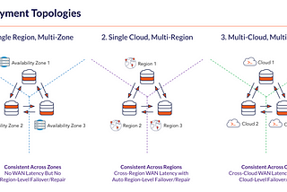 Distributed SQL Databases on Kubernetes Webinar Recap — The Distributed SQL Blog