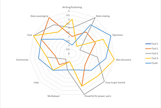 Mapping Tools4Thought using collective intelligence tools