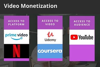 Video Hosting Secrets: How to Monetize Your Videos?