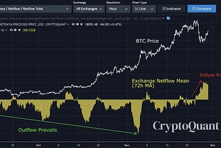 All-Time High in 3 Major Exchanges