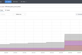 Azure Cosmos DB vNext Emulator: Query and Observability Enhancements