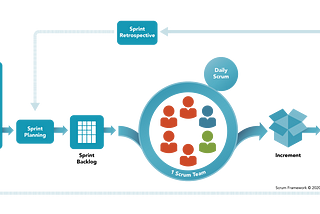 Being a Scrum Master on the “First” Sprint