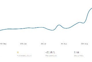 🏆Best of Mudrex Invest: Oct 2020 | Mudrex Blog