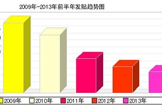 万维网的链接与移动终端的链接