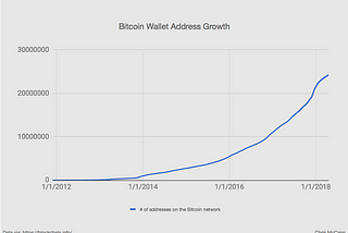 Understanding Cryptocurrency