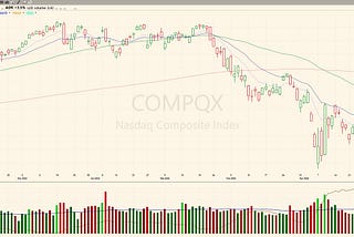 🧭 Rally Paused, Not Broken: Bulls Catch Their Breath as Policy Noise Returns