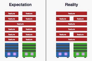 The seven deceptions of microservices