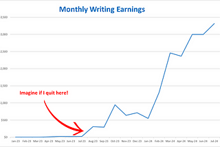 What 95% of Writers Don’t Understand About Building an Audience