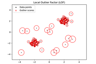 Feature Engineering in Python Tutorial Series 5: What are Outliers in Machine Learning and How to…