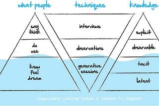 Everything you need to know about Context Mapping in 1 paragraph.