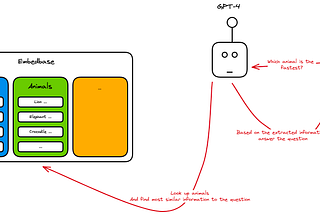 Build a ChatGPT that searches the right data sources and answers questions accurately