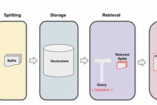 Get Started with Chroma DB and Retrieval Models using LangChain