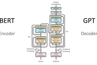 Discovering LLM Structures: Decoder-only, Encoder-only, or Decoder-Encoder