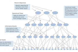 Reassessing How to Protect Our Crown Jewels in the Cloud