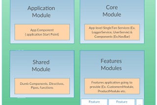 Angular Application Structure