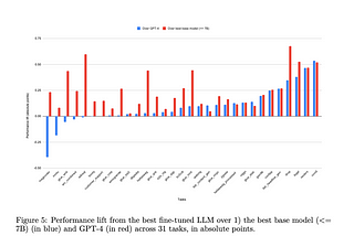 LLMs: To Fine-Tune or Not to Fine-Tune? — Brainsteam