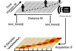 📄論文閱讀｜TinyML for UWB-radar based presence detection