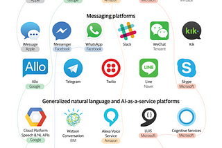 THE RISE OF BOTS… ACQUISITIONS!