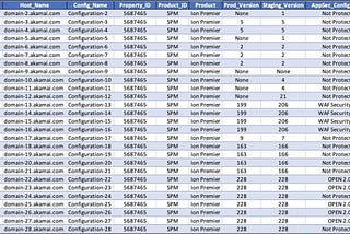 Automate Your Auditing Settings