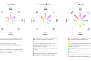 A Growth Framework for Design Teams