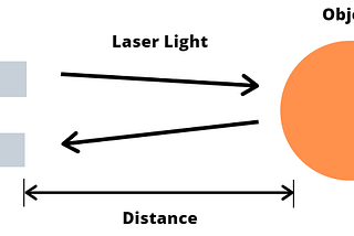 A Deep Dive into the LiDAR Scene (PT.1)