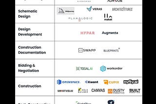 Top AI-Powered Tools for the Building Industry