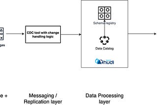Top Open Source Software for mirroring/offload/CDC data from OLTP to Data Lakehouse or OLAP