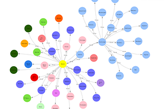 JanusGraph on Jupyter: Using Notebooks with Graph