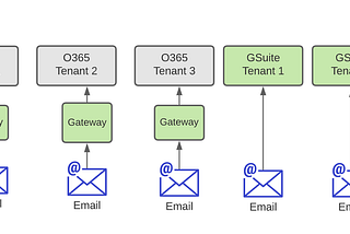 Email security…problem solved?