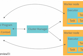 Big Data: Part-4 Let’s Explore PySpark