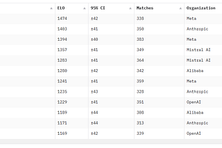 Judge Arena: A New Leaderboard for LLMs as Evaluators