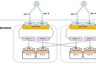 Introducing Ingress Controllers: An Essential Insights