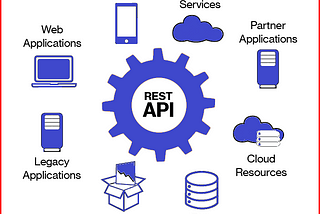 Suggestions for Rest API improvement