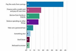 Emergency Fund — Feel Financially Secure