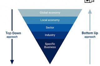 Как выбрать и протестировать локацию с минимальным бюджетом — Growth Factory