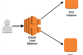 A Comprehensive Guide to Load Balancing in the Cloud