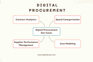 How to build a winning Digital Procurement strategy?