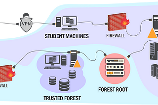 CRTP bootcamp